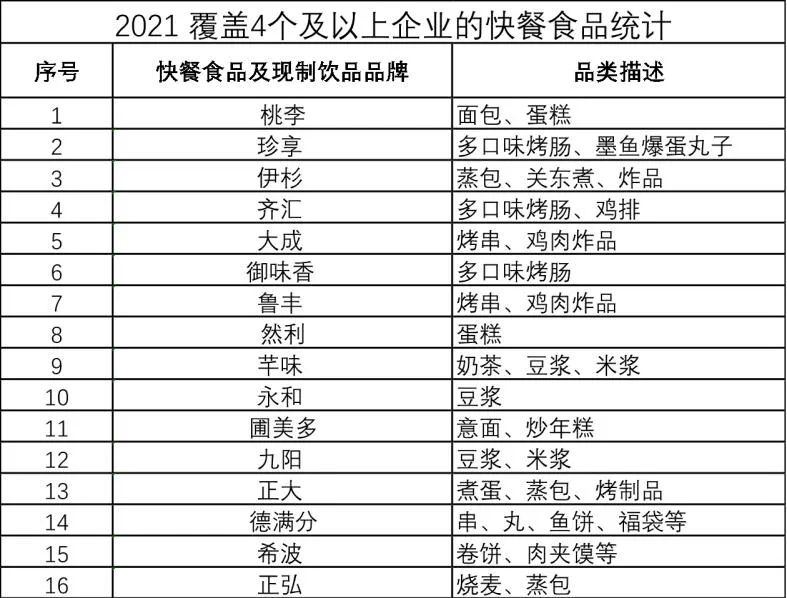 2021年中国便利店畅销品解读及名单