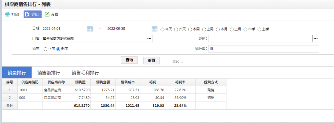 供应商销售排行表