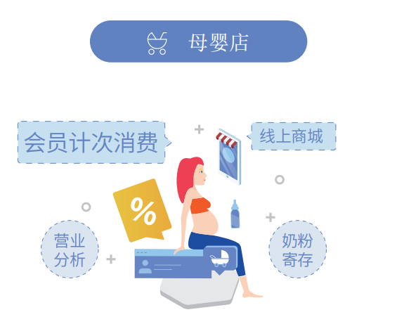 母婴店如何转型线上线下新零售？
