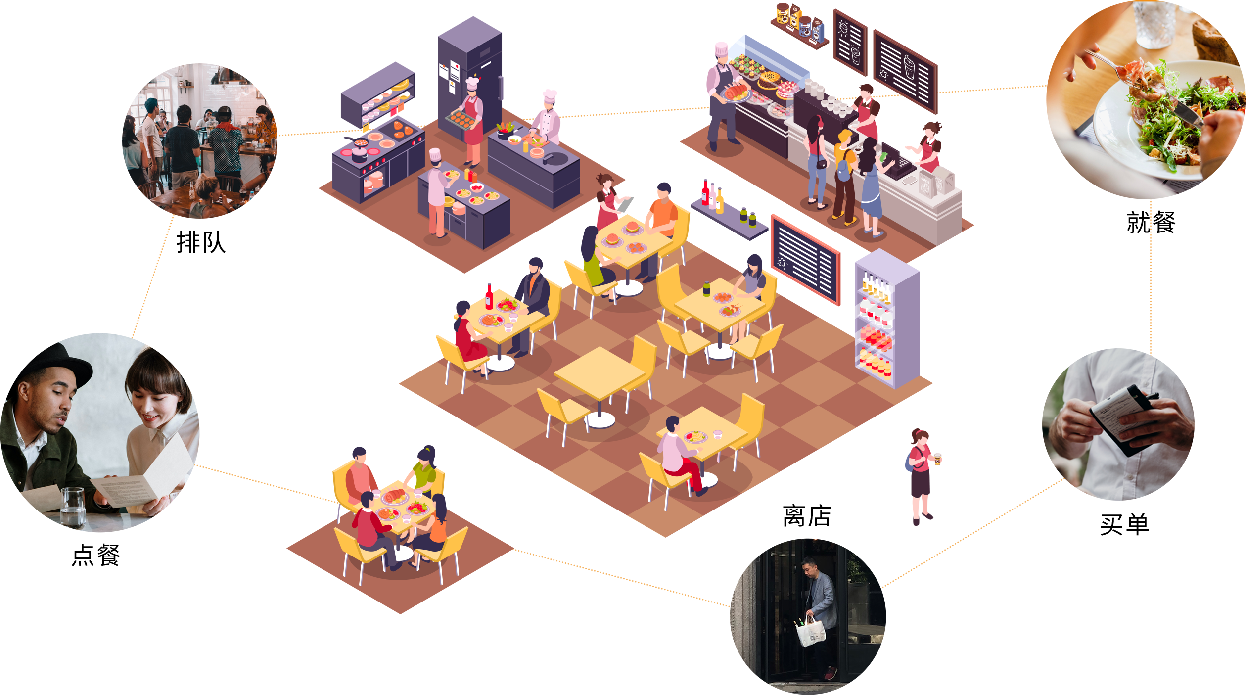 餐饮管理系统都有哪些功能特点与模块？