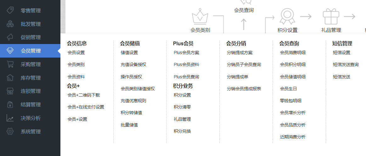 手机维修店会员管理系统促销刺激会员充值消费