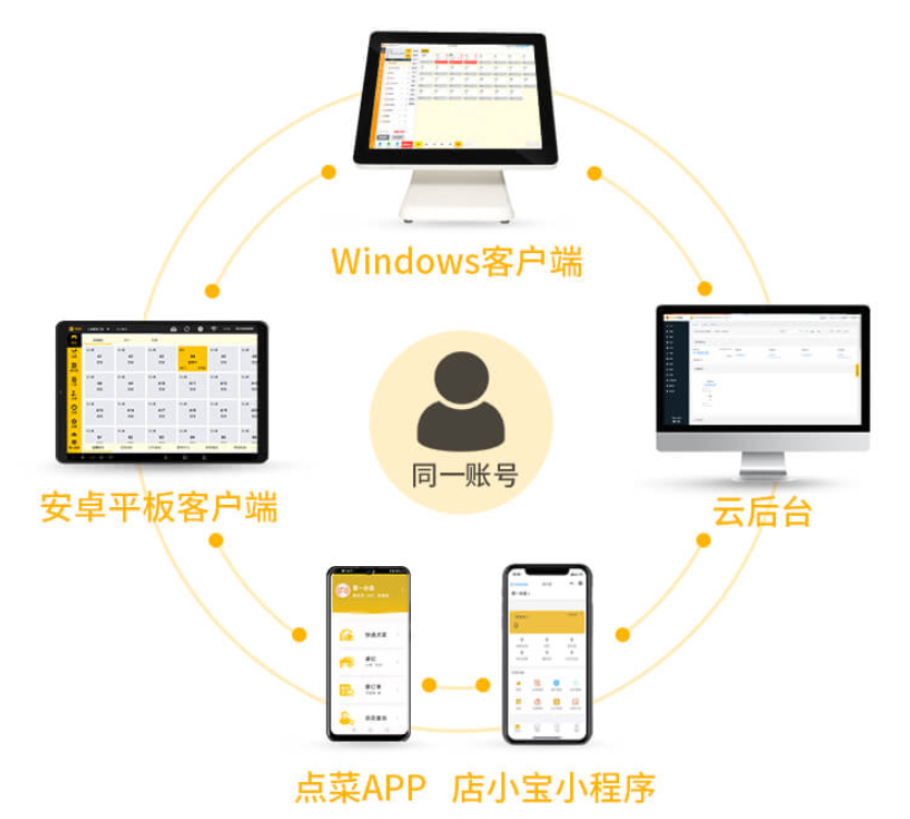 经营一家小咖啡店，需要什么样的收银系统？