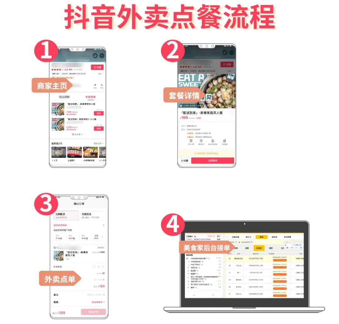 抖音外卖点餐流程