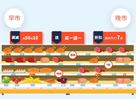 生鲜超市水果蔬菜店用收银系统好处居然这么多！