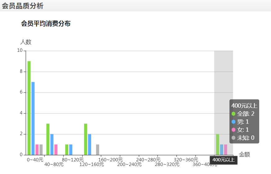 如何选择适合自己门店的会员管理系统？有这三个标准