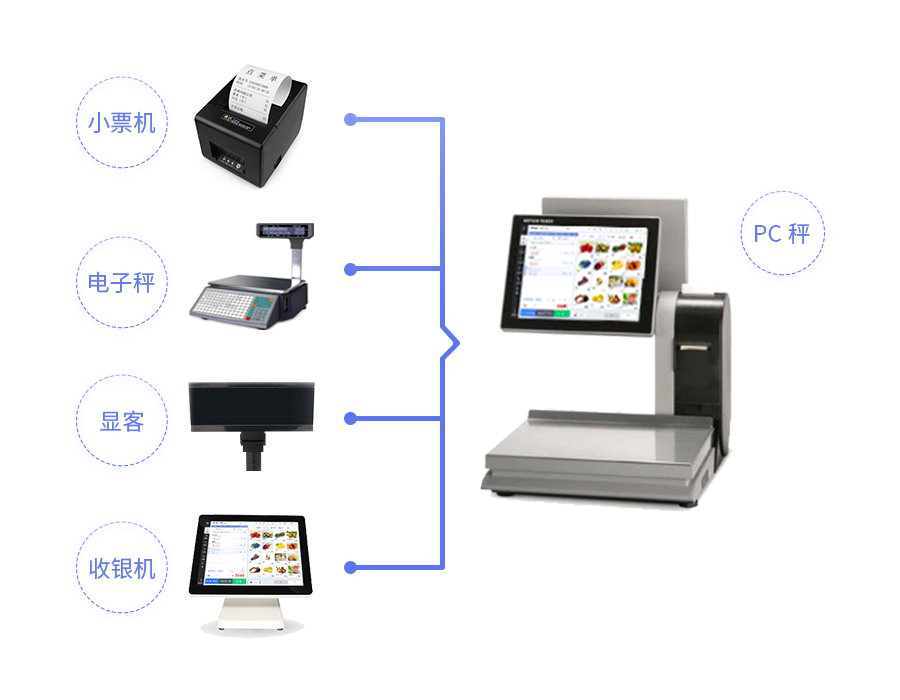 便利店收银系统软件的必不可少的5大基础功能