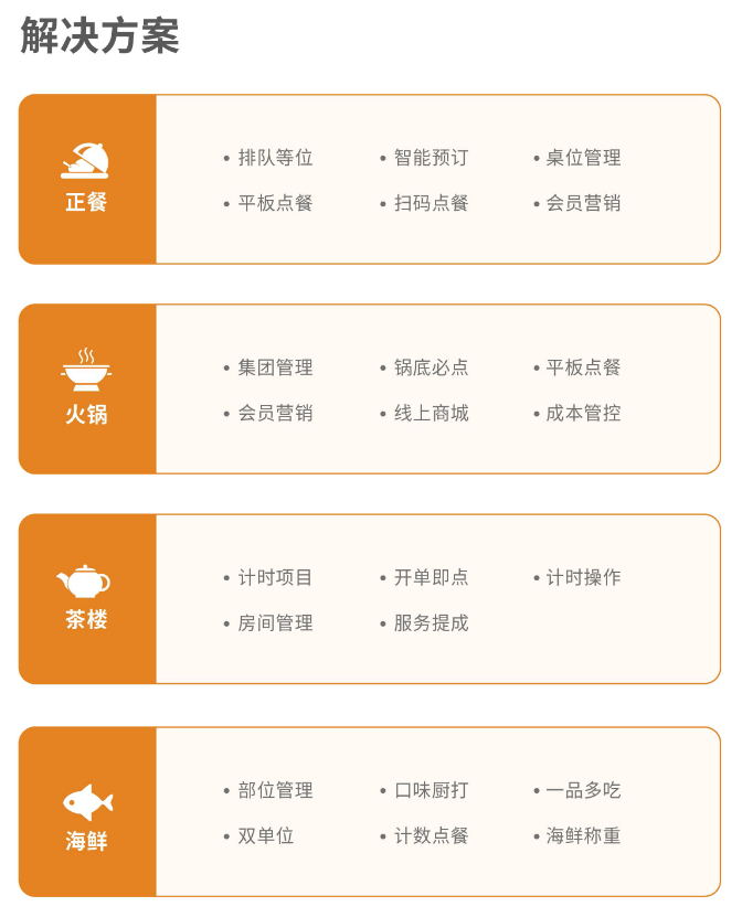 餐饮店会员管理系统哪个好？有哪些功能？