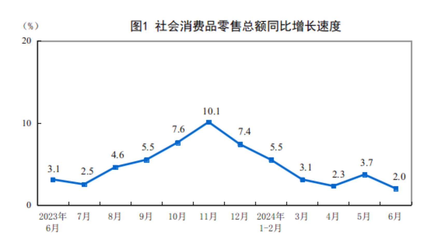 2024上半年全国便利店零售额增长5.8％,百货店下降3％