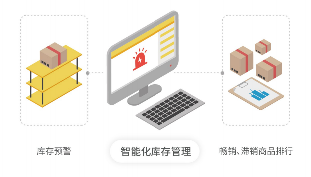 库存预警