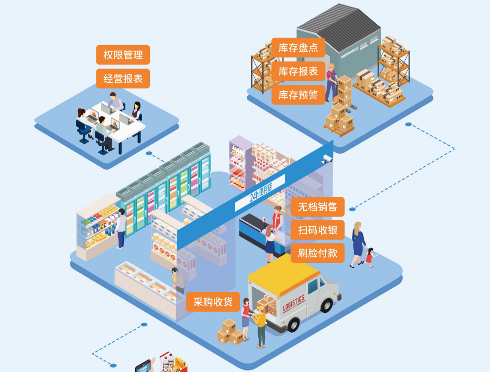 便利店收银系统如何选择？便利店收银系统去哪里买？