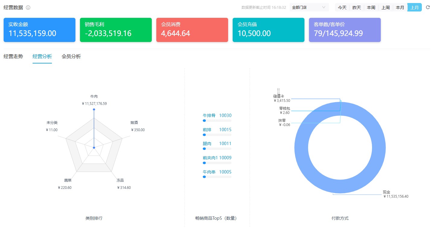 花卉店收银系统的核心功能需求