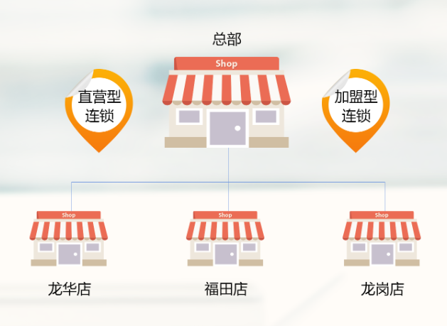 连锁餐饮收银系统如何选？功能解析与思迅美食家3优势