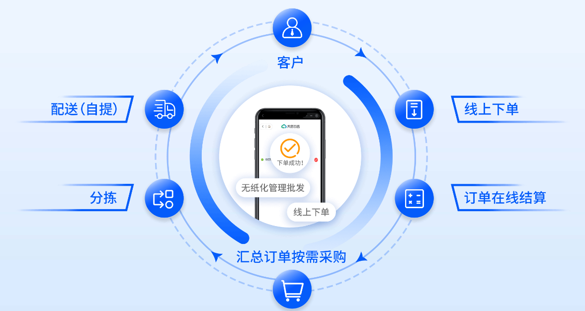 汽车配件店用什么收银系统好？应该具备哪些功能？