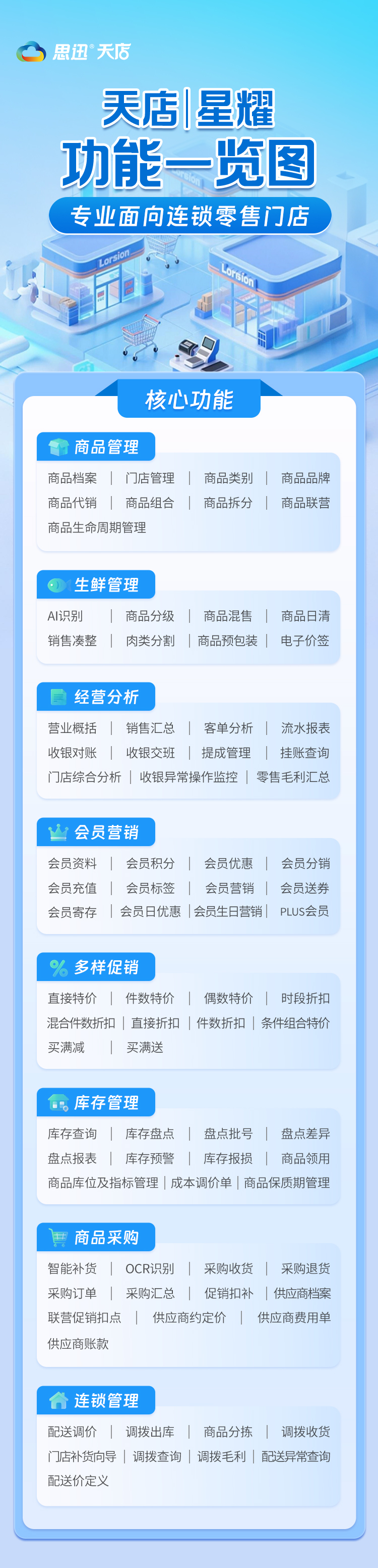 星耀功能一覽圖.jpg