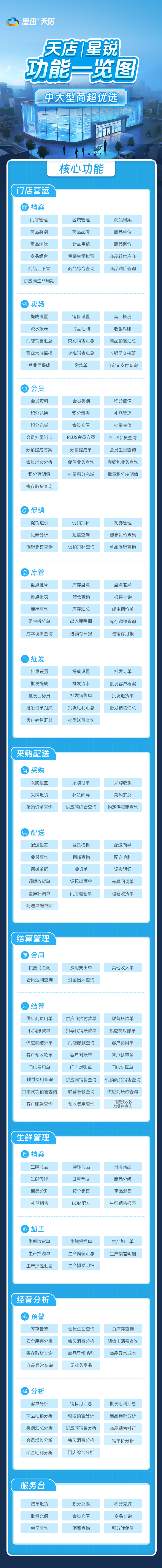 星銳功能一覽圖-72dpi.jpg 星銳功能一覽圖-72dpi.jpg