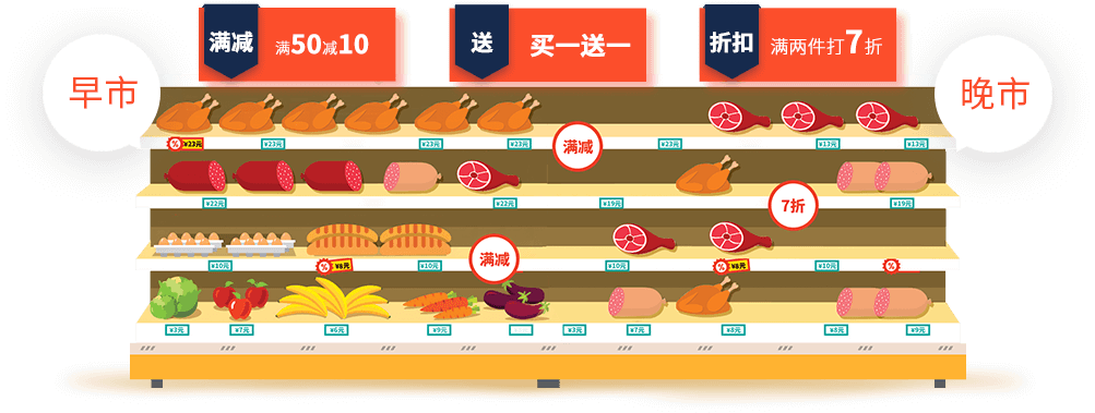 水果店如何经营？这篇内容说清楚了