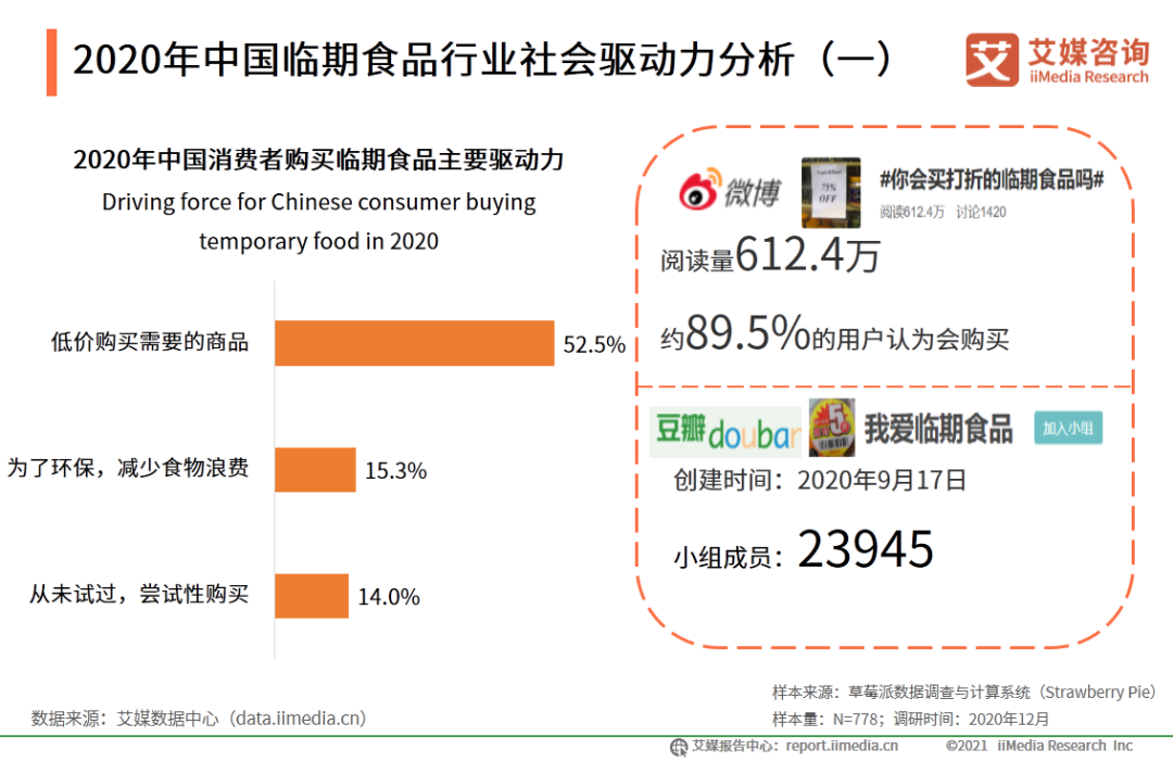 临期商品真的那么“香”吗？临期商品谁在买卖