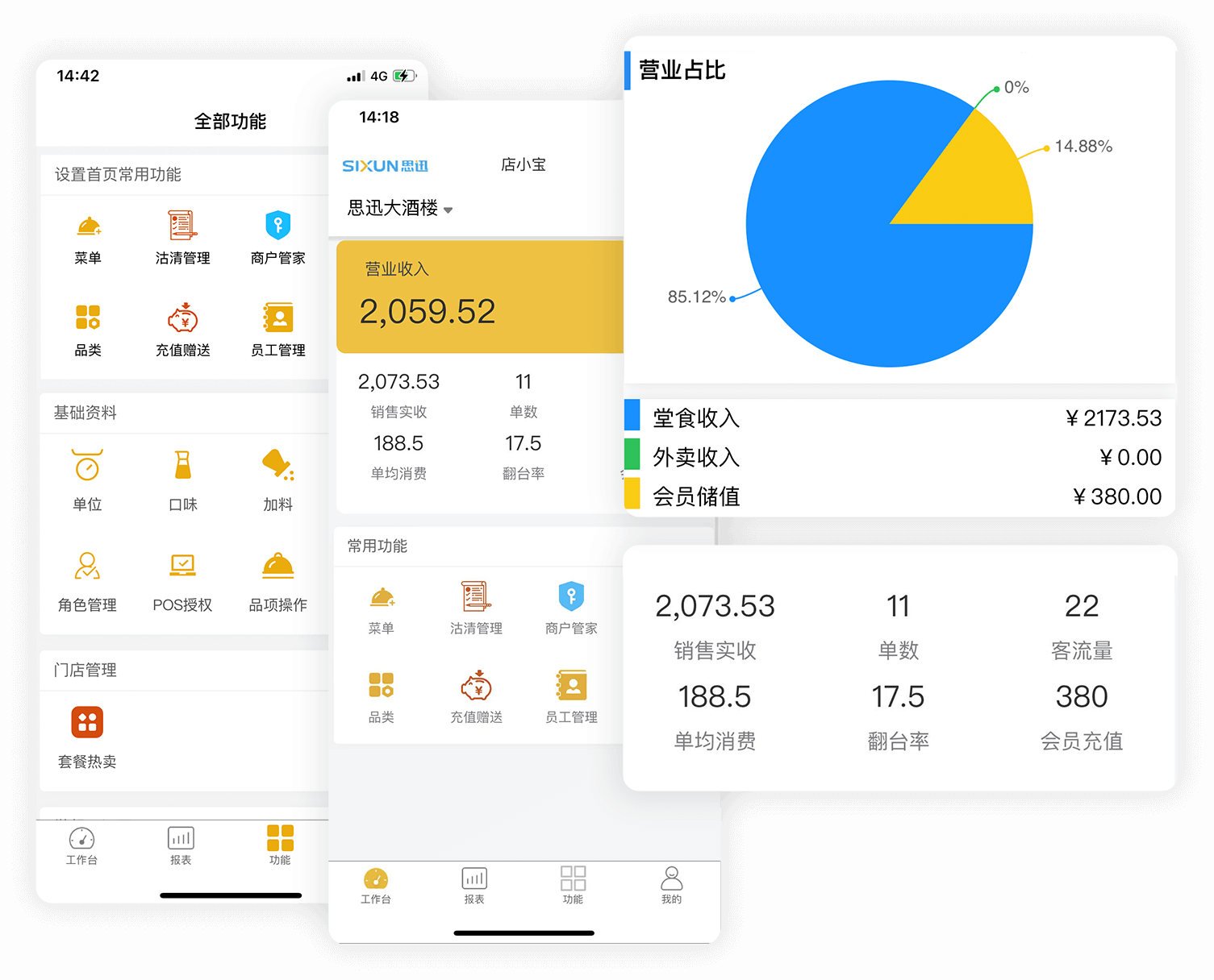 经营餐厅该如何去控制和减少成本？