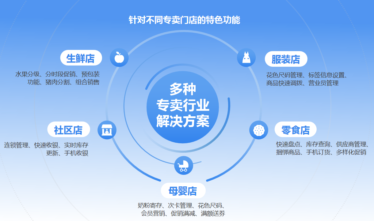 服装店收银系统软件哪里买？怎么选